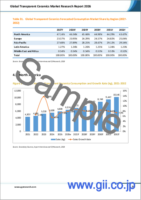 サンプル2：透明セラミックスの世界市場調査レポート、2026年