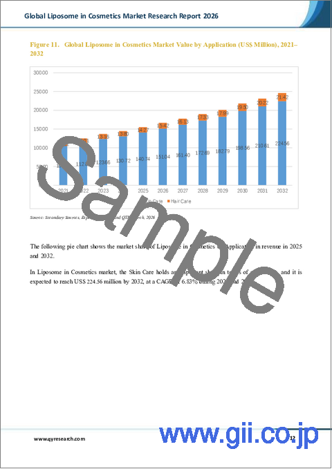 サンプル1：化粧品用リポソームの世界市場調査レポート（2026年）