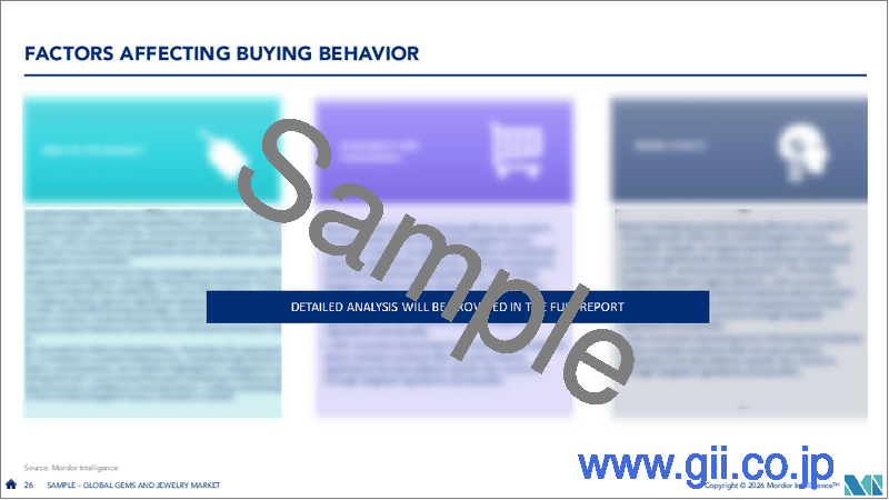 サンプル2：宝石およびジュエリー：市場シェア分析、業界動向と統計、成長予測（2026年～2031年）