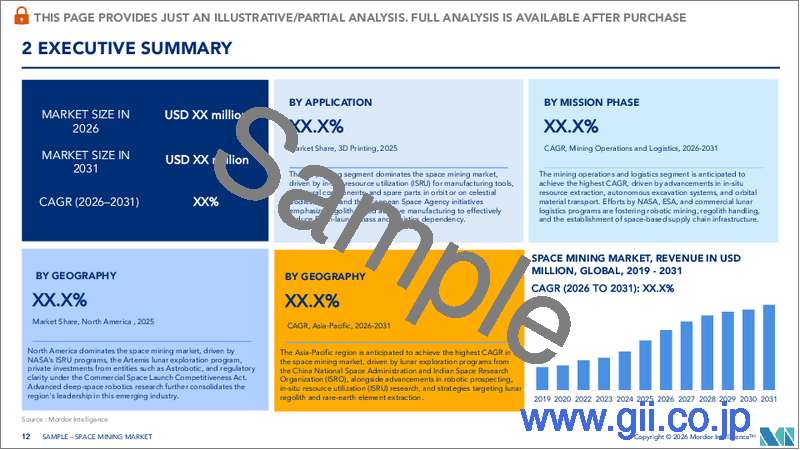 サンプル1:宇宙採掘:市場シェア分析、業界動向と統計、成長予測(2026年~2031年)