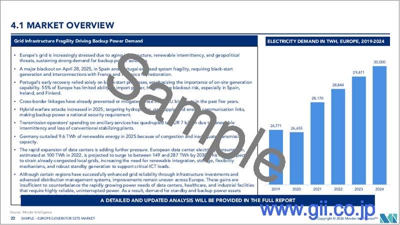 サンプル2：欧州の発電機セット：市場シェア分析、業界動向と統計、成長予測（2026年～2031年）