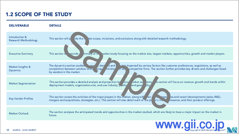サンプル1：UI/UX：市場シェア分析、業界動向と統計、成長予測（2026年～2031年）