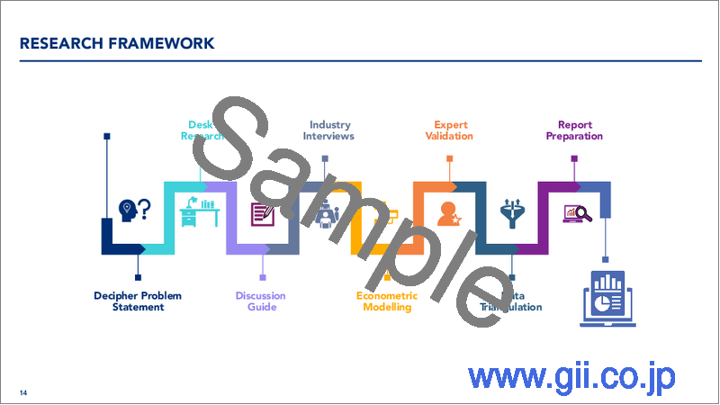 サンプル1：データセンターコロケーション：市場シェア分析、業界動向と統計、成長予測（2026年～2031年）