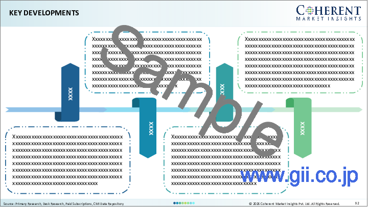 サンプル1：透明ディスプレイ市場：製品タイプ別、解像度タイプ別、エンドユーザー別、地域別