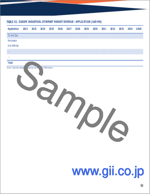 サンプル2：産業用イーサネットの世界市場規模、シェア、動向および成長分析レポート、2026年～2034年
