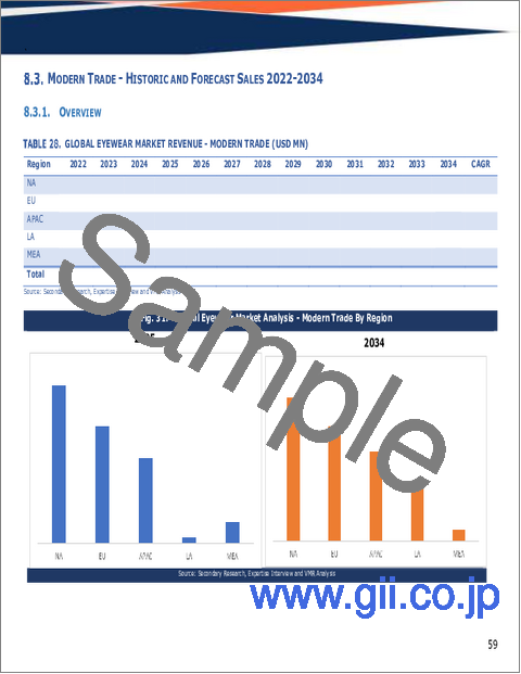 サンプル1：アイウェアの世界市場規模、シェア、動向および成長分析レポート、2026年～2034年