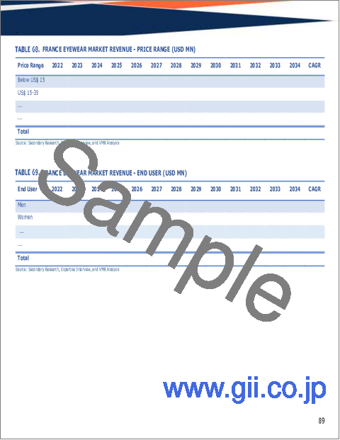 サンプル2：アイウェアの世界市場規模、シェア、動向および成長分析レポート、2026年～2034年