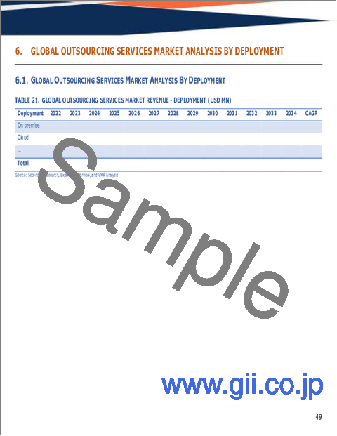 サンプル1：世界のアウトソーシングサービス市場規模、シェア、動向及び成長分析レポート2026-2034年