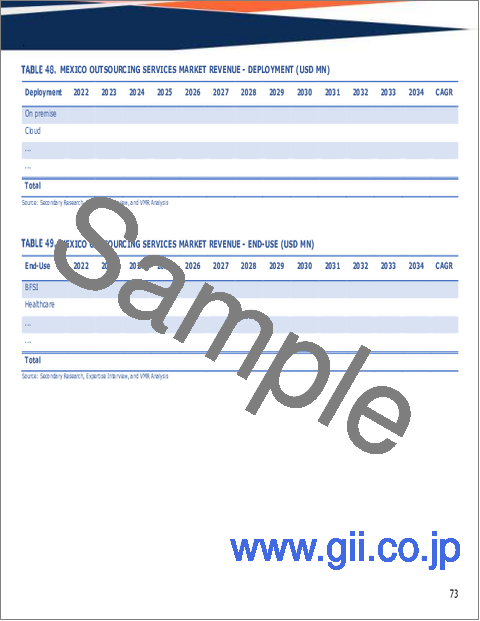 サンプル2：世界のアウトソーシングサービス市場規模、シェア、動向及び成長分析レポート2026-2034年