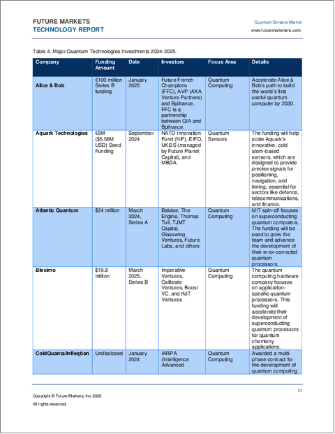 表紙：量子センサーの世界市場（2026年～2046年）