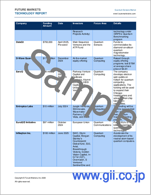 サンプル2：量子センサーの世界市場（2026年～2046年）