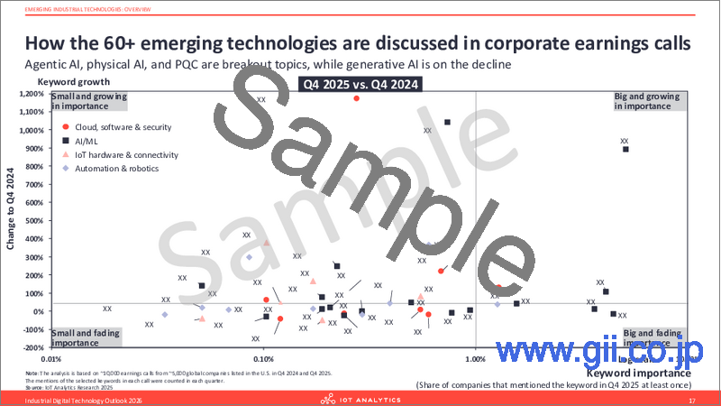 サンプル1：産業用デジタル技術の展望：2026年