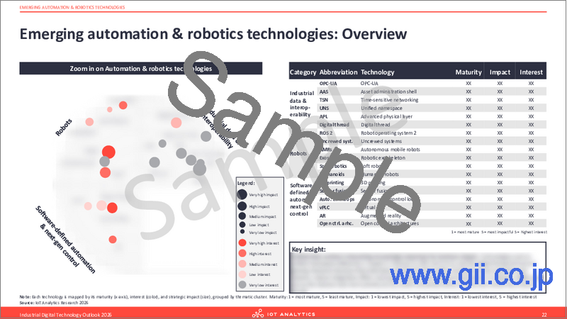 サンプル2：産業用デジタル技術の展望：2026年
