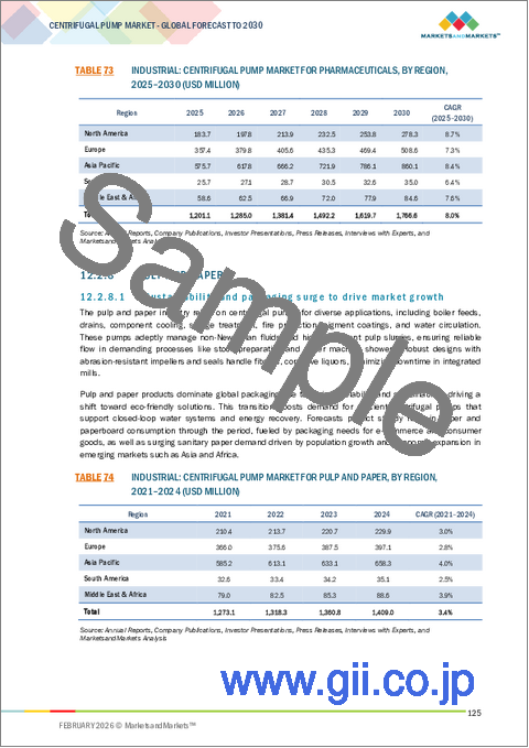 サンプル2：遠心ポンプの世界市場：タイプ別、段数別、運転方式別、エンドユーザー別、地域別 - 2030年までの予測