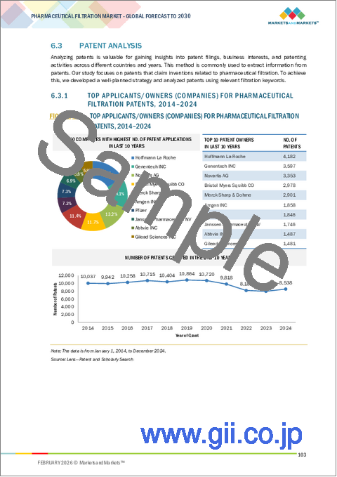 サンプル1：医薬品ろ過の世界市場：製品別、技術別、用途別、タイプ別、事業規模別、エンドユーザー別、地域別 - 2030年までの予測