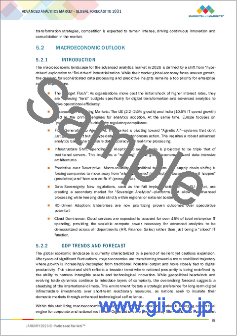 サンプル1：アドバンストアナリティクスの世界市場：提供別、デリバリー方式別 - 予測（～2031年）