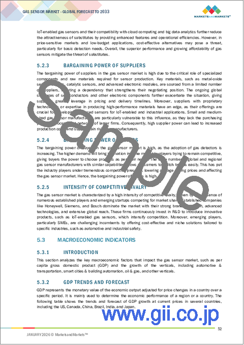 サンプル1：ガスセンサーの世界市場：製品別、出力タイプ別、接続方式別、技術別、タイプ別、最終用途別、地域別 - 2033年までの予測