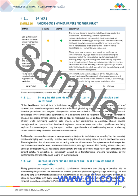 サンプル1：ナノロボティクスの世界市場 (～2032年)：タイプ (ナノマニピュレーター・ナノロボティックシステム)・導入形態 (生体内・生体外/生体外・その他)・技術 (磁気駆動・バイオハイブリッド/生物推進・音響/超音波推進・その他) 別