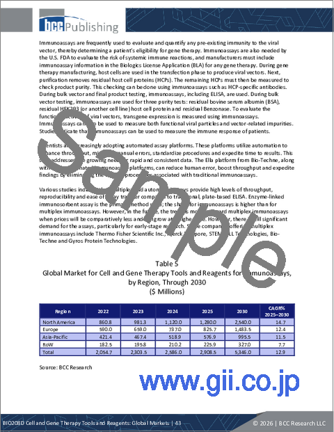 サンプル1:細胞・遺伝子治療ツールおよび試薬:世界市場