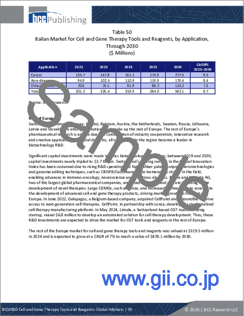 サンプル2:細胞・遺伝子治療ツールおよび試薬:世界市場