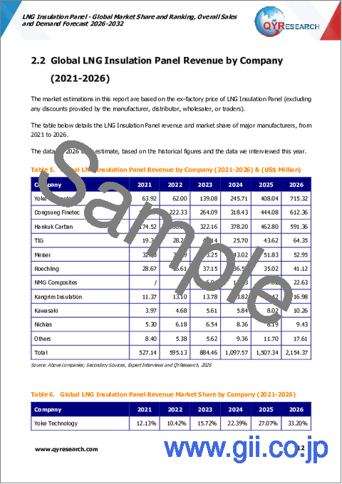 サンプル1：LNG断熱パネル：世界市場シェアとランキング、総売上高および需要予測（2026-2032年）