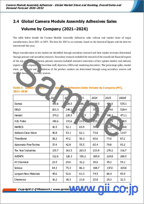 サンプル1：カメラモジュール組立用接着剤：世界市場シェアとランキング、総売上高および需要予測（2026-2032年）