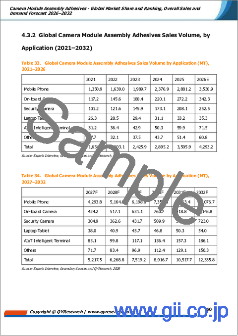 サンプル2：カメラモジュール組立用接着剤：世界市場シェアとランキング、総売上高および需要予測（2026-2032年）