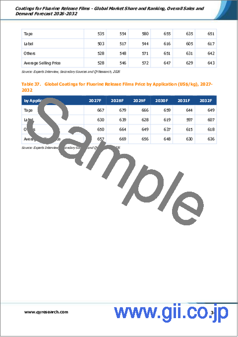 サンプル2：フッ素離型フィルム用コーティング剤：世界市場シェアとランキング、総売上高および需要予測（2026-2032年）