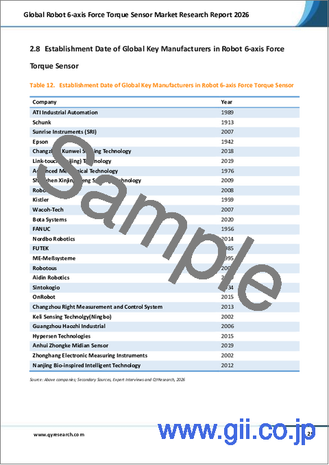 サンプル1:ロボット用6軸力トルクセンサーの世界市場調査レポート、2026年