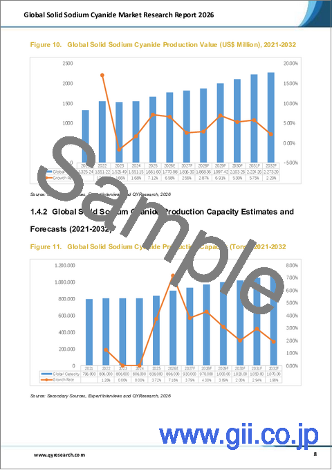サンプル1：世界の固体シアン化ナトリウム市場調査レポート（2026年版）