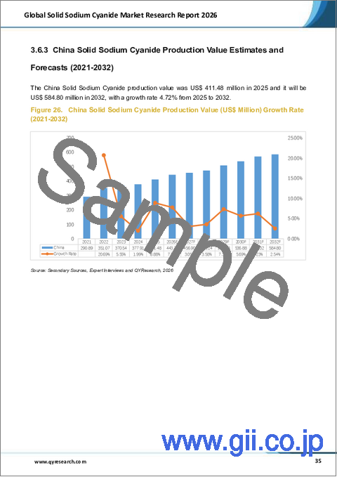 サンプル2：世界の固体シアン化ナトリウム市場調査レポート（2026年版）
