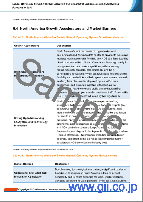 サンプル2：世界のホワイトボックススイッチネットワークOS市場の見通し、詳細な分析及び2032年までの予測
