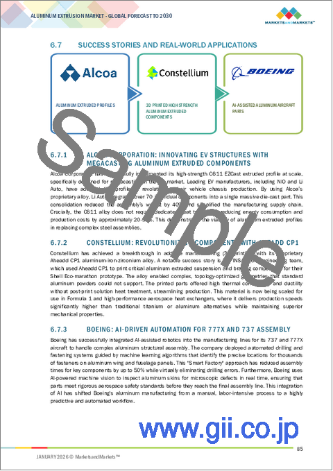 サンプル2:アルミ押出成形材の世界市場:合金グレード別、製品別、表面仕上げ別、最終用途産業別、地域別 - 2030年までの予測