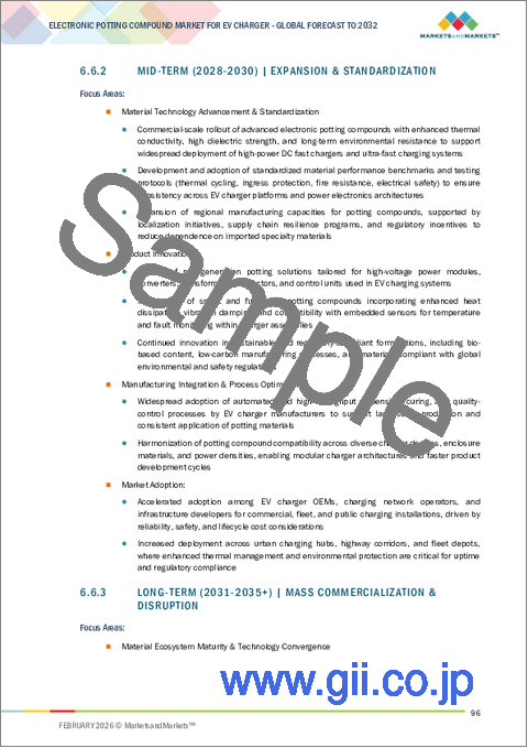 サンプル2：EV充電器向け電子ポッティングコンパウンドの世界市場 (～2032年)：充電器タイプ (AC・DC)・設置タイプ (壁掛け・据置)・材料タイプ (ポリウレタン・シリコーン・エポキシ)・硬化技術・用途・EV部品・地域別