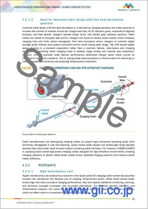 サンプル1：液冷式EV充電ケーブルの世界市場：ケーブル電力量別、ケーブル長別、ケーブル径別、用途別、外装材別、冷却液別、地域別 - 予測（～2032年）