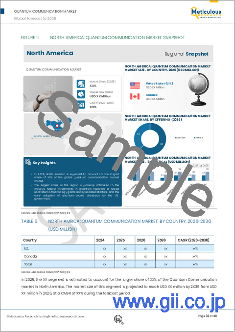 サンプル2：量子通信市場：提供形態別、技術別（量子鍵配送、量子乱数生成器、量子耐性暗号）、伝送媒体別、業界別、地域別 - 2036年までの世界予測