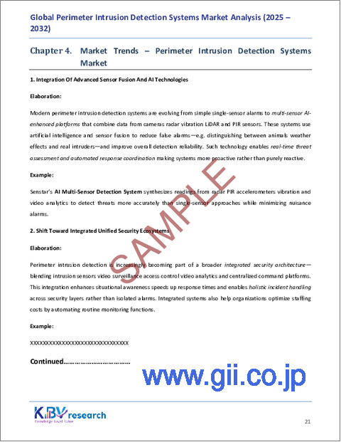 サンプル1：境界侵入検知システムの世界市場規模、シェア、業界分析レポート（提供別、導入タイプ別、エンドユーザー業種別、地域別展望・予測、2025年～2032年）