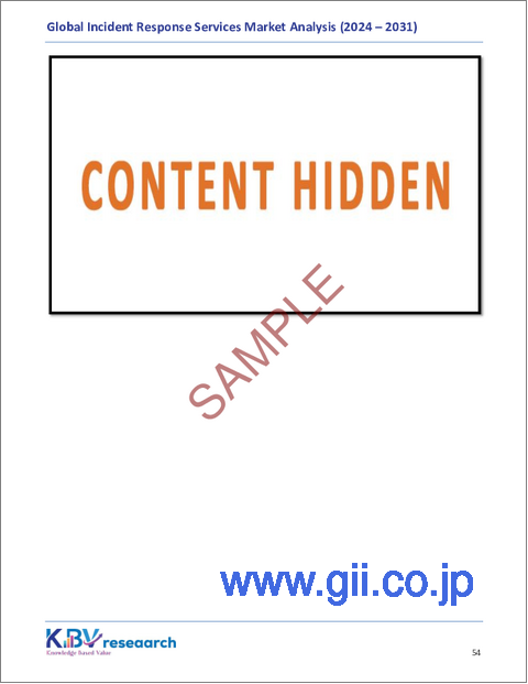 サンプル2：世界のインシデントレスポンスサービス市場規模、シェア、業界分析レポート（企業規模別、導入形態別、サービスタイプ別、エンドユーザー業界別、地域別展望・予測、2025年～2032年）