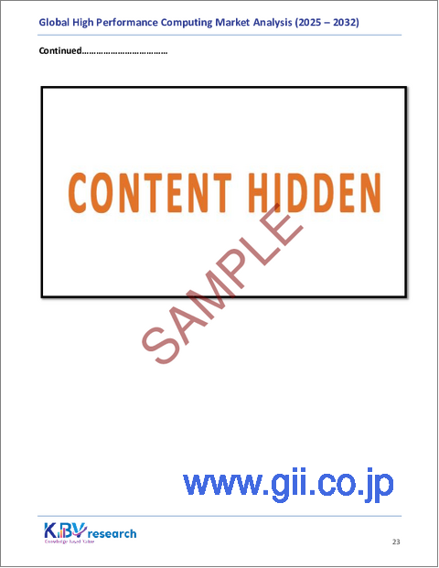 サンプル1:世界の高性能コンピューティング市場規模、シェア、業界分析レポート(コンポーネント別、展開別、最終用途別、地域別展望と予測、2025年~2032年)