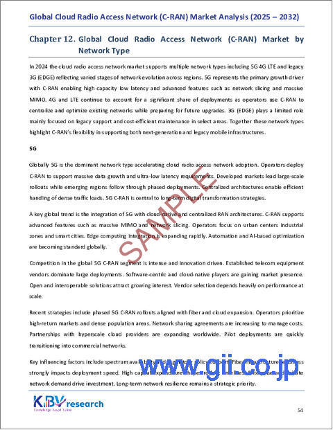 サンプル2：世界のクラウド無線アクセスネットワーク（C-RAN）市場規模、シェア、業界分析レポート（コンポーネント別、ネットワークタイプ別、導入モデル別、エンドユーザー別、地域別展望と予測、2025年～2032年）