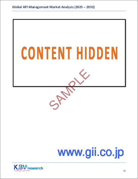 サンプル1:世界のAPI管理市場規模、シェア、業界分析レポート(企業タイプ別、導入別、アプリケーション別、エンドユーザー業界別、地域別展望・予測、2025年~2032年)