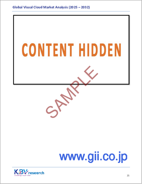 サンプル1：世界のビジュアルクラウド市場規模、シェア、業界分析レポート（導入モデル別、アプリケーション別、サービスタイプ別、エンドユーザー業界別、地域別展望・予測、2025年～2032年）
