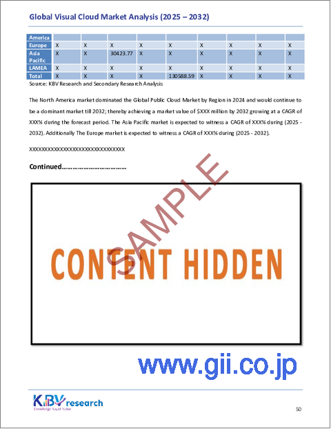 サンプル2：世界のビジュアルクラウド市場規模、シェア、業界分析レポート（導入モデル別、アプリケーション別、サービスタイプ別、エンドユーザー業界別、地域別展望・予測、2025年～2032年）