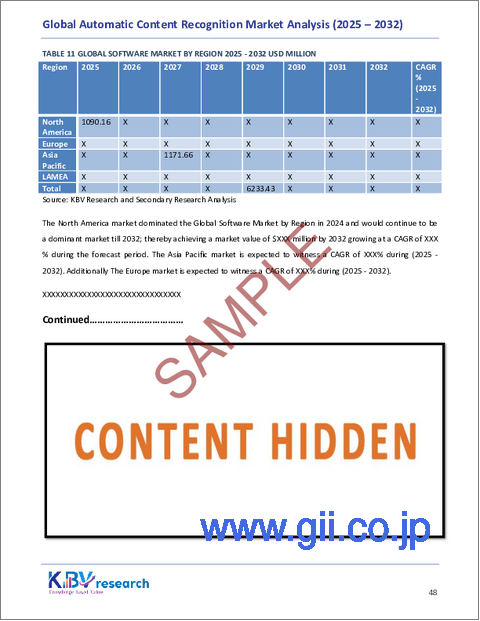 サンプル2:自動コンテンツ認識の世界市場規模、シェア、業界分析レポート(ソリューション別、コンポーネント別、技術別、エンドユーザー産業別、地域別展望・予測、2025年~2032年)