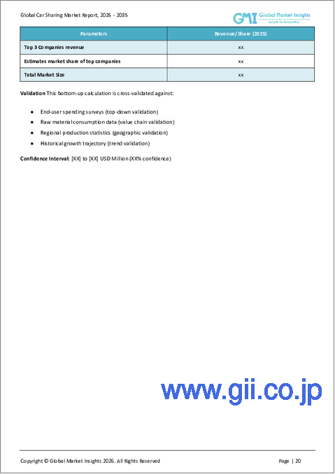 サンプル1：カーシェアリング市場の機会、成長要因、業界動向分析、および2026年から2035年までの予測