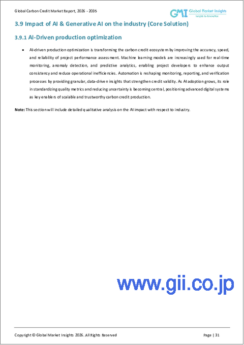 サンプル2：カーボンクレジット市場の機会、成長要因、業界動向分析、および2026年から2035年までの予測