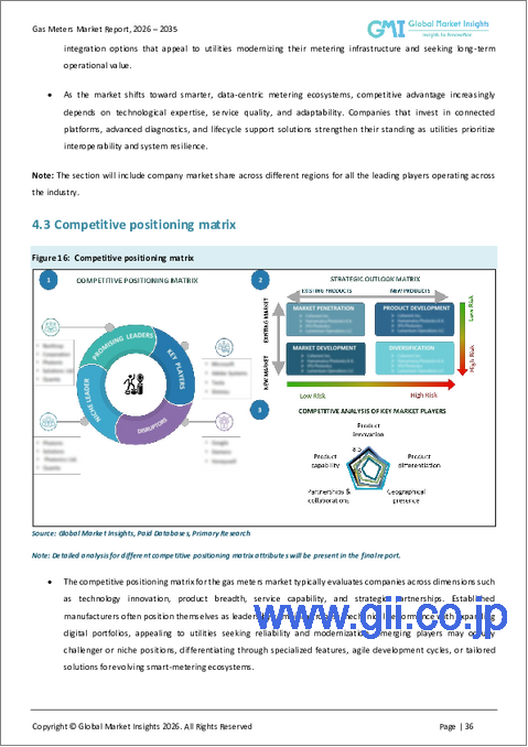 サンプル2：ガスメーター市場の機会、成長要因、業界動向分析、および2026年から2035年までの予測