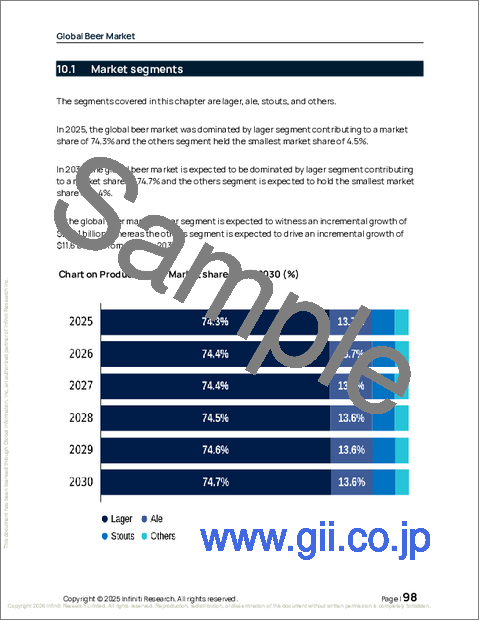 サンプル2:世界のビール市場2026-2030年