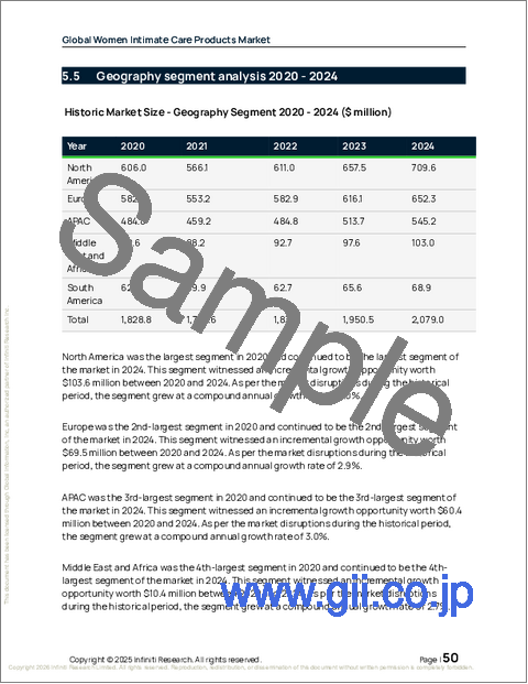 サンプル1：世界の女性用デリケートゾーンケア製品市場2026-2030年