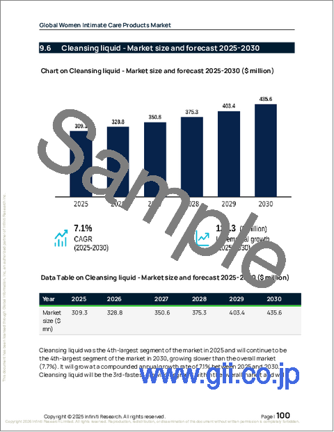 サンプル2：世界の女性用デリケートゾーンケア製品市場2026-2030年
